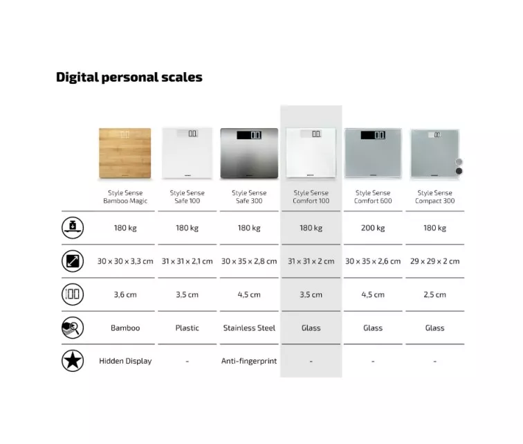 Elektroniskie svari Style Sense Comfort 100