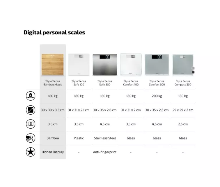 Elektroniskie svari Style Sense Bamboo Magic