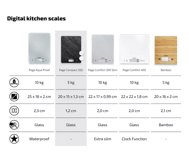 Page Compact 300 Slate electronic kitchen scales