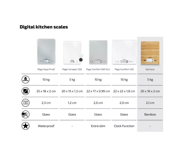 Electronic kitchen scales Bamboo