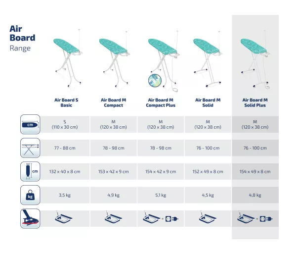 LEIFHEIT Ironing Board Air Board M Solid Plus 120x38cm