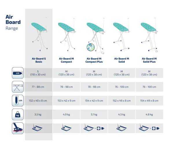 LEIFHEIT Ironing Board AirBoard Compact S 110x30cm