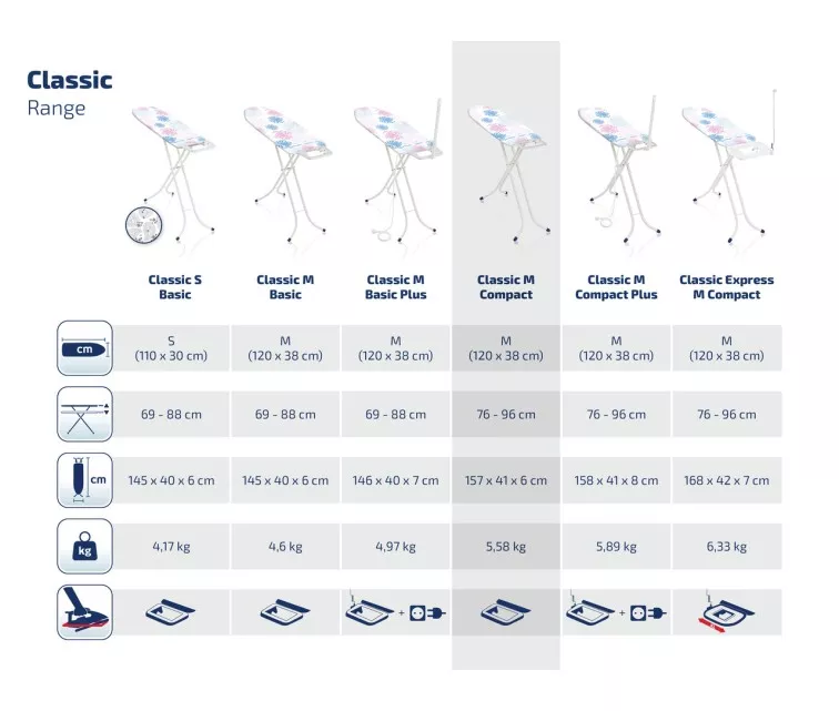 LEIFHEIT Gludināmais dēlis Classic M Compact 120x38cm