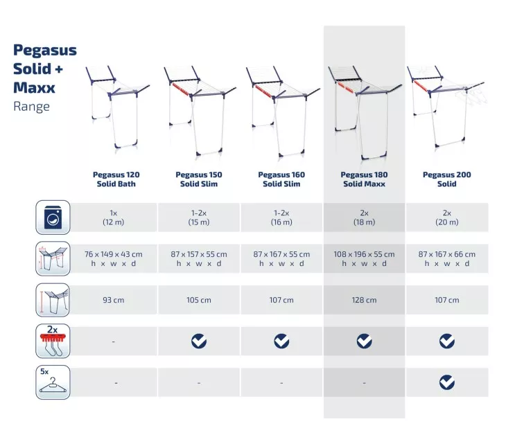 LEIFHEIT Pesukuivatusrest Pegasus 180 Solid Maxx