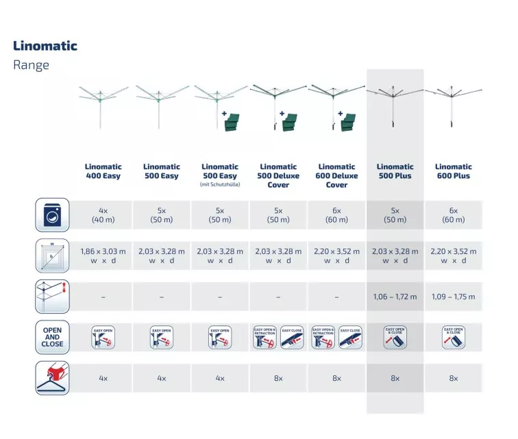 LEIFHEIT veļas žāvētājs rotējošs Linomatic 500 Plus