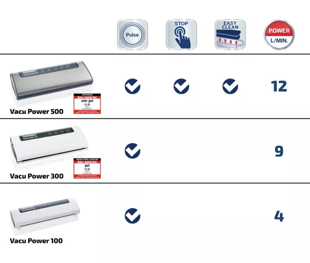 LEIFHEIT vakuuminis aparatas Vacu Power 100